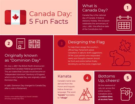 canada mainfacts